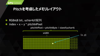 Pitchを考慮したメモリレイアウト
 RGBA(8 bit, uchar4)の配列
 index = x + y * pitchInPixel
width
pitchInPixel = pitchInByte / sizeof(uchar4)
（x, y)
 