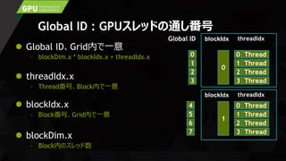 Global ID : GPUスレッドの通し番号
 Global ID、Grid内で一意
– blockDim.x * blockIdx.x + threadIdx.x
 threadIdx.x
– Thread番号、Block内で一意
 blockIdx.x
– Block番号、Grid内で一意
 blockDim.x
– Block内のスレッド数
0
1
2
3
Global ID
4
5
6
7
threadIdx
0 Thread
1 Thread
2 Thread
3 Thread
0
blockIdx
threadIdx
0 Thread
1 Thread
2 Thread
3 Thread
1
blockIdx
 