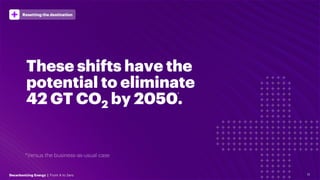 These shifts have the
potential to eliminate
42 GT CO2 by 2050.*
Resetting the destination
Decarbonizing Energy | From A t...