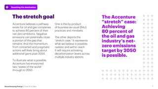 Resetting the destination
Decarbonizing Energy | From A to Zero 7
The stretch goal The Accenture
“stretch” case:
Achieving...