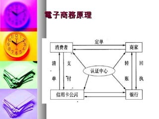 電子商務原理電子商務原理
 