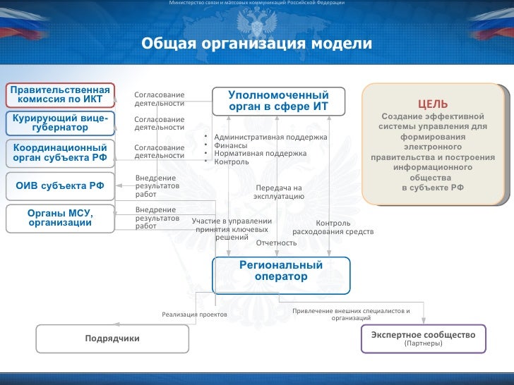 Птс связь правительственная