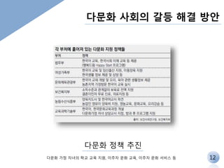 다문화 사회의 갈등 해결 방안 
다문화 정책 추진 
다문화 가정 자녀의 학교 교육 지원, 이주자 문화 교육, 이주자 문화 서비스 등 
12 
 