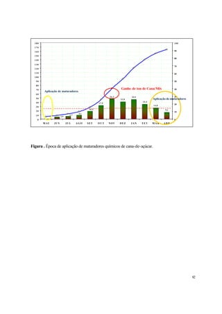 82
Figura . Época de aplicação de maturadores químicos de cana-de-açúcar.
17,9
26,3
22,8
25,9
19,5
14,8
9,110,4
5,1
3,7
2,9
0
10
20
30
40
50
60
70
80
90
100
110
120
130
140
150
160
170
180
M A I JUN JUL A G O SET O U T NOV DEZ JAN FEV M A R ABR
0
10
20
30
40
50
60
70
80
90
100
Ganho de ton de Cana/Mês
Aplicação de maturadores
Aplicação de maturadores
 