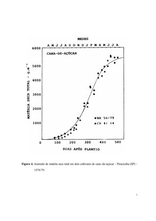 7
Figura 4. Acúmulo de matéria seca total em dois cultivares de cana-de-açúcar - Piracicaba (SP) -
1978/79.
 