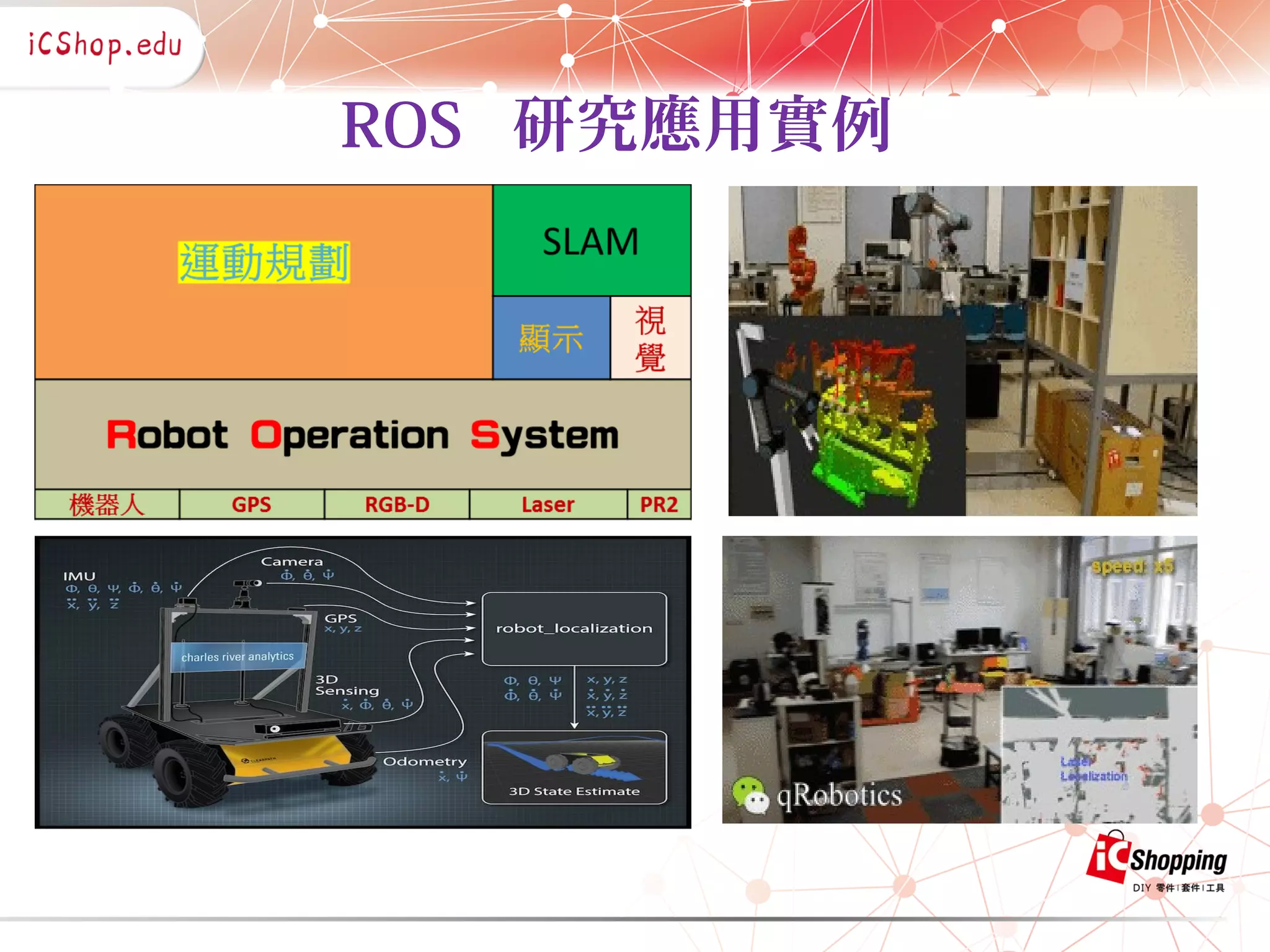 ROS 研究應用實例
 