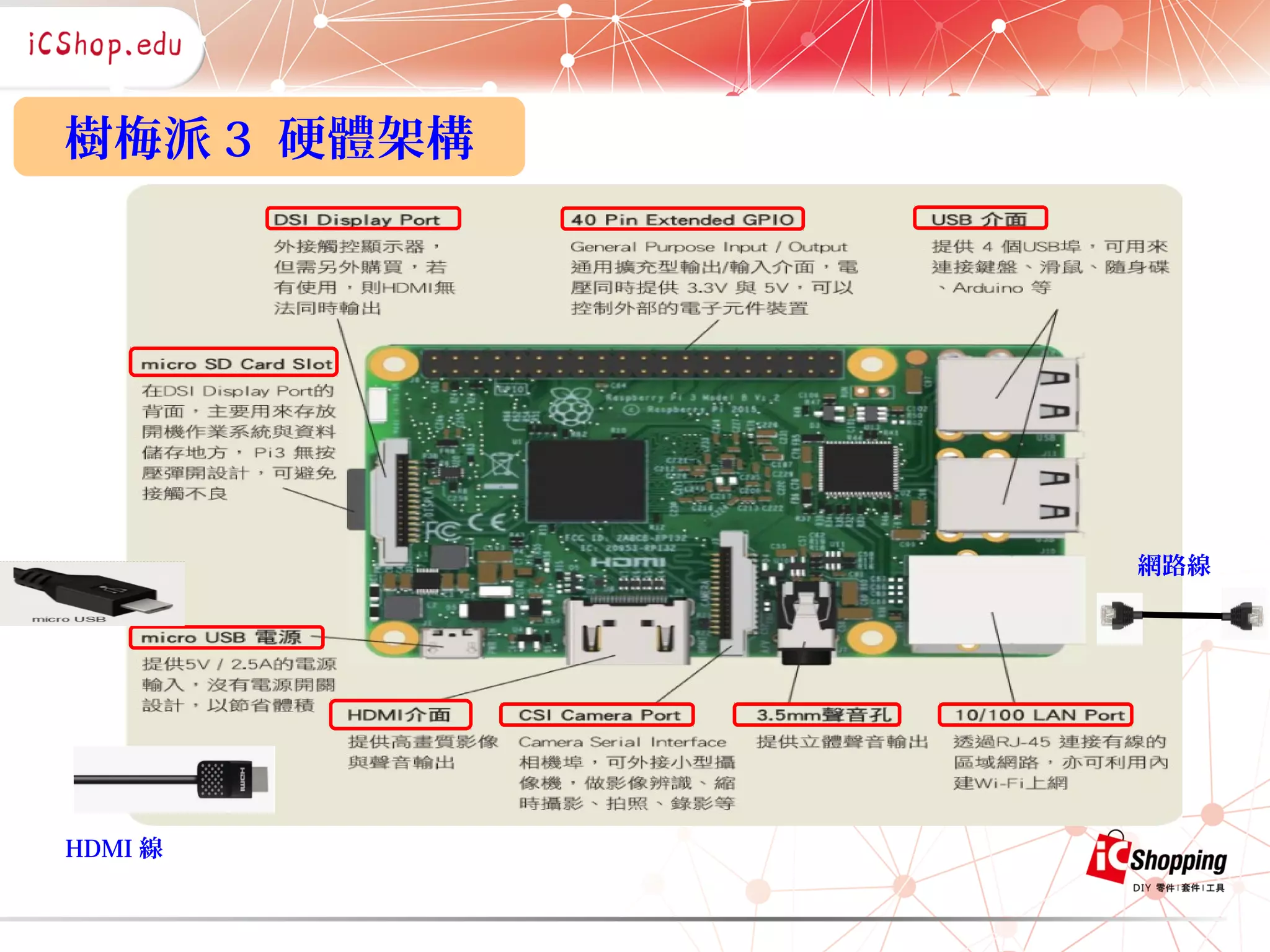 樹梅派 3 硬體架構
網路線
HDMI 線
 
