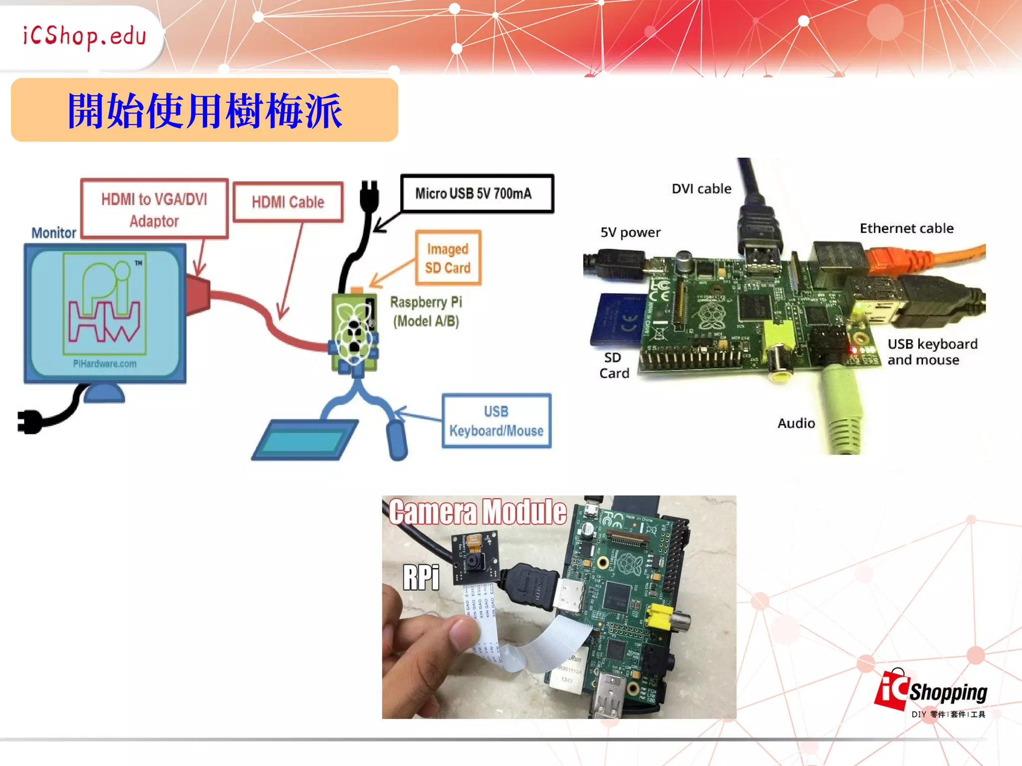 開始使用樹梅派
 