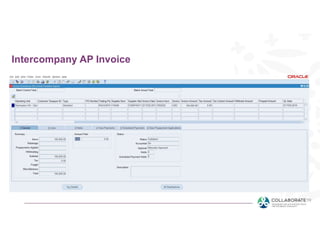 Save Time and Resources - Fully Automate Intercompany Process End to ...
