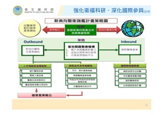 強化衛福科研、深化國際參與(2/4)
21
 