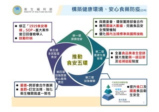 構築健康環境、安心食藥防疫(2/4)
 與農委會、環保署跨部會合作
 應用雲端大數據，完善食品安
全預警機制
 優化國內法規標準與國際接軌
 嚴查–跨部會合作查緝
 重罰–訂定法規，強化
衛生機關裁處㇐致性
行政院及相關部會
◆行政院聯合稽查專案
◆行政院消保專案
衛福部
◆食品工廠境外查核
◆邊境輸入查驗
◆國內市場稽查管理
地方政府
◆國內市場稽查管理
提升進口及
國產食品衛
生安全
 修正「1919食安專
線」SOP –重大案件
當日回復檢舉人
 鼓勵吹哨
 全臺食品業者全登錄
 擴大推動第㇐級品管
及追溯追蹤制度
5
 