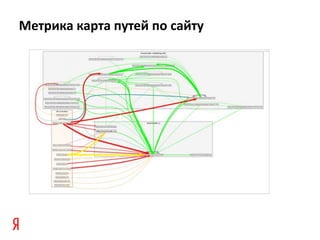 Метрика карта путей по сайту
 