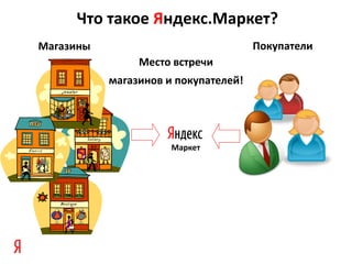 Что такое Яндекс.Маркет?
Магазины                              Покупатели
                Место встречи
           магазинов и покупателей!




                      Маркет
 