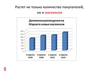 Растет не только количество покупателей,
             но и магазинов
 