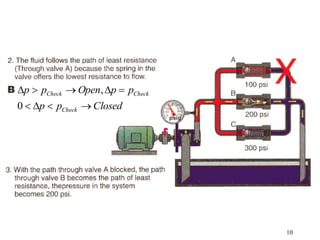 10
Closed
p
p
p
p
Open
p
p
Check
Check
Check









0
,
 