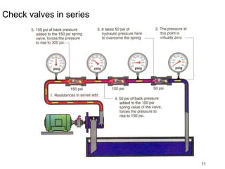 11
Check valves in series
 