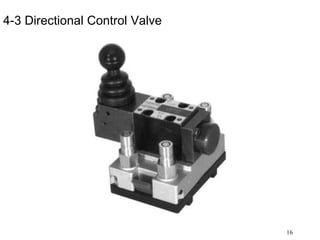 16
4-3 Directional Control Valve
 