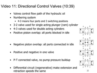 22
Video 11: Directional Control Valves (10:39)
• Valves control flow path of the hydraulic oil
• Numbering system
• 4-3 means four ports and 3 switching positions
• 3-2 valve used for single acting plunger (ram) cylinder
• 4-3 valves used for double acting cylinders
• Positive piston overlap: all ports blocked in idle
• Negative piston overlap: all ports connected in idle
• Positive and negative in one valve
• P-T connected valve, no pump pressure buildup
• Differential circuit (regenerative) make extension and
retraction speeds the same
 
