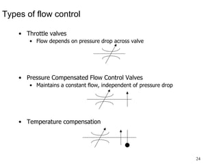 24
Types of flow control
• Throttle valves
• Flow depends on pressure drop across valve
• Pressure Compensated Flow Control Valves
• Maintains a constant flow, independent of pressure drop
• Temperature compensation
 