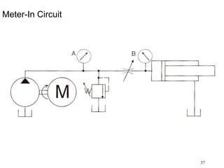 37
Meter-In Circuit
 