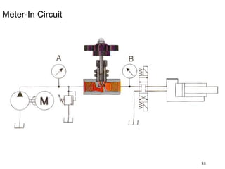 38
Meter-In Circuit
 