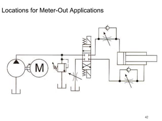42
Locations for Meter-Out Applications
 