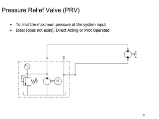 51
Pressure Relief Valve (PRV)
• To limit the maximum pressure at the system input
• Ideal (does not exist), Direct Acting or Pilot Operated
 