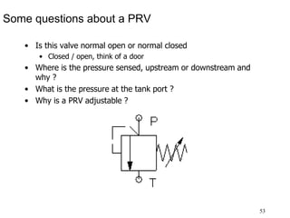 53
Some questions about a PRV
• Is this valve normal open or normal closed
• Closed / open, think of a door
• Where is the pressure sensed, upstream or downstream and
why ?
• What is the pressure at the tank port ?
• Why is a PRV adjustable ?
 