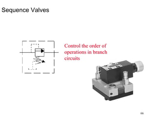 66
Sequence Valves
Control the order of
operations in branch
circuits
 