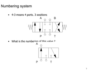 7
Numbering system
• 4-3 means 4 ports, 3 positions
• What is the numbering of this valve ?
 