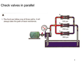 9
Check valves in parallel
 