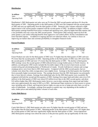 international paper Q3 2002 10-Q