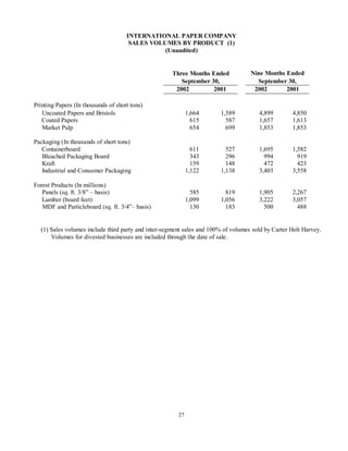 international paper Q3 2002 10-Q
