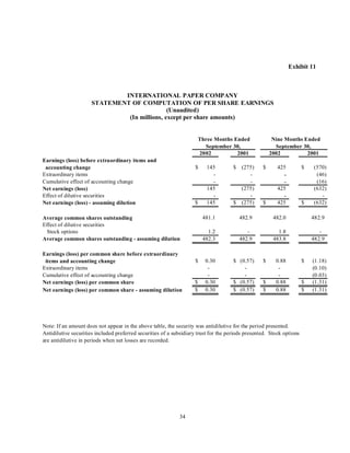 international paper Q3 2002 10-Q