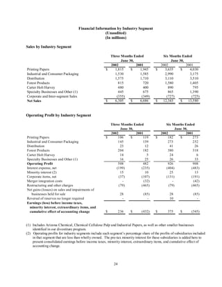 international paper  Q2 2002 10-Q