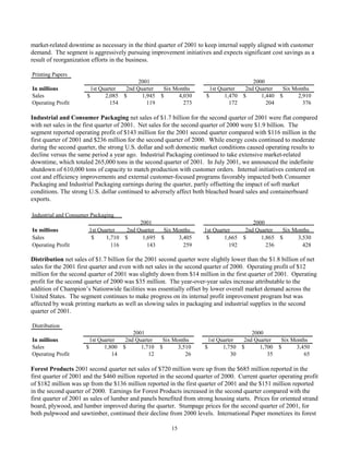 international paper Q2 2001 10-Q