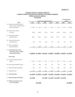 international paper Q2 2001 10-Q