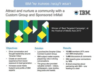 ‫של‬ ‫ממותגת‬ ‫לקבוצה‬ ‫דוגמא‬IBM
 