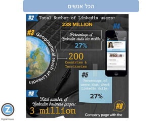 ‫הכל‬‫אנשים‬
 