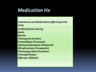 Substances and Medications Affecting Urine
Color
Artificial food coloring
Beets
Berries
Chloroquine (Aralen)
Furazolidone (Furoxone)
Hydroxychloroquine (Plaquenil)
Nitrofurantoin (Furadantin)
Phenazopyridine (Pyridium)
Phenolphthalein
Rifampin (Rifadin)
.
Medication Hx
 