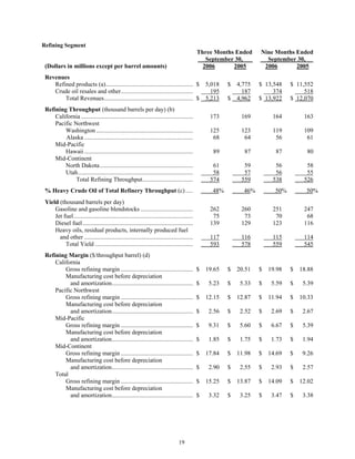 tesoro 10-Q Third Quarter 2006