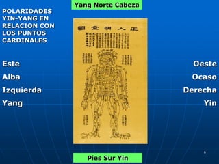 6
Yang Norte Cabeza
Este
Alba
Izquierda
Yang
Oeste
Ocaso
Derecha
Yin
Pies Sur Yin
POLARIDADES
YIN-YANG EN
RELACION CON
LOS PUNTOS
CARDINALES
 
