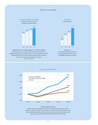 constellation energy 2005 Annual Report