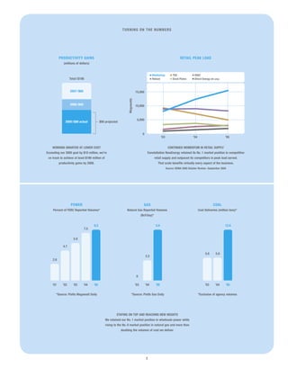 constellation energy 2005 Annual Report