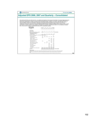 constellation energy 2008 Fourth Quarter Supporting Materials