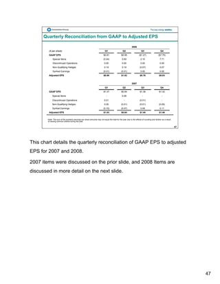 constellation energy 2008 Fourth Quarter Supporting Materials