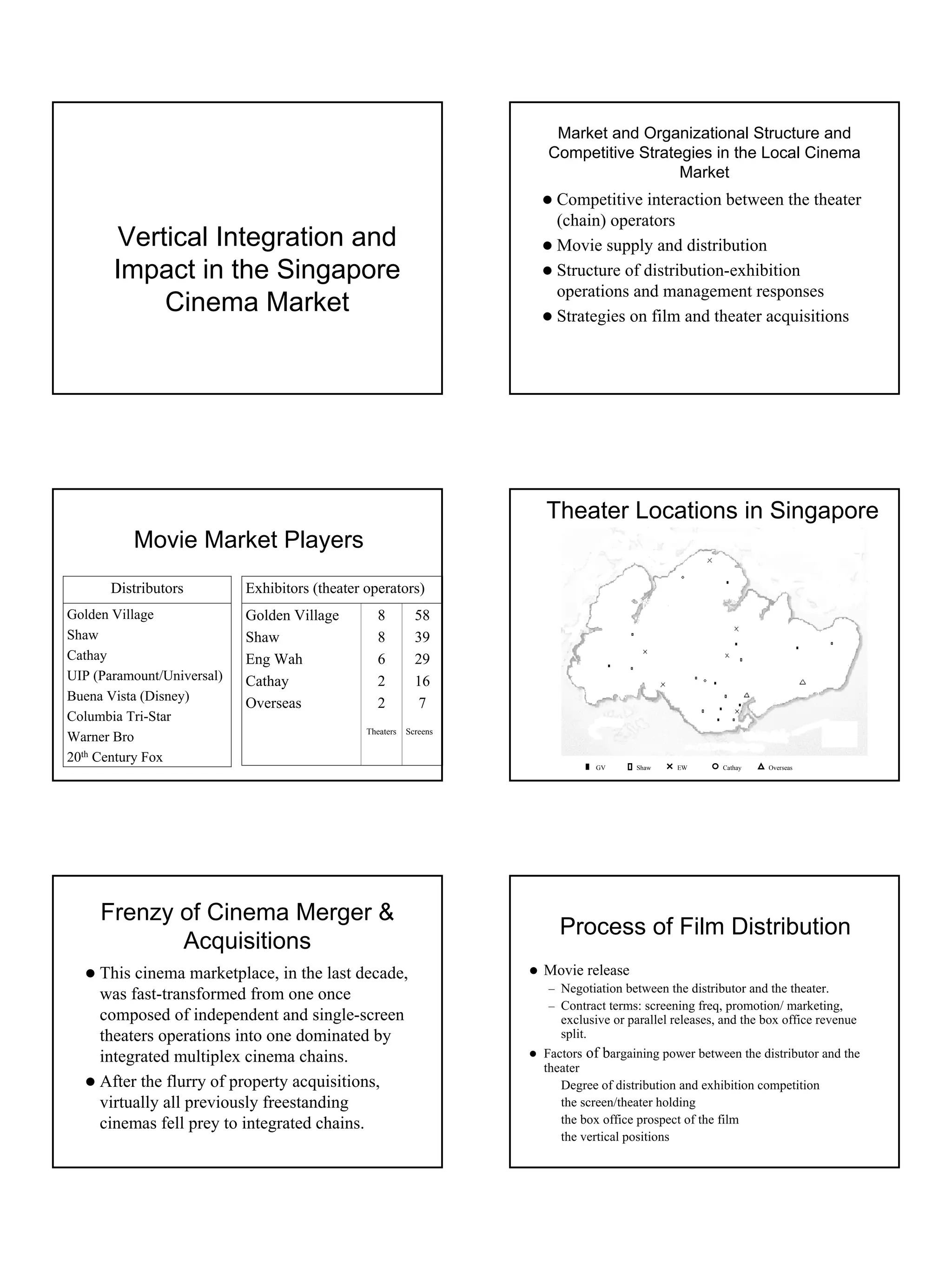 Market and Organizational Structure and
                                                                     Competitive Strategies in the Local Cinema
                                                                                       Market
                                                                       Competitive interaction between the theater
                                                                       (chain) operators
        Vertical Integration and                                       Movie supply and distribution
       Impact in the Singapore                                         Structure of distribution-exhibition
                                                                       operations and management responses
            Cinema Market                                              Strategies on film and theater acquisitions




                                                                     Theater Locations in Singapore
          Movie Market Players
       Distributors         Exhibitors (theater operators)
Golden Village              Golden Village        8          58
Shaw                        Shaw                  8          39
Cathay                      Eng Wah               6          29
UIP (Paramount/Universal)   Cathay                2          16
Buena Vista (Disney)
                            Overseas              2           7
Columbia Tri-Star
                                                Theaters   Screens
Warner Bro
20th Century Fox
                                                                              GV      Shaw    EW       Cathay   Overseas




     Frenzy of Cinema Merger &
                                                                       Process of Film Distribution
            Acquisitions
     This cinema marketplace, in the last decade,                    Movie release
                                                                     – Negotiation between the distributor and the theater.
     was fast-transformed from one once
                                                                     – Contract terms: screening freq, promotion/ marketing,
     composed of independent and single-screen                          exclusive or parallel releases, and the box office revenue
     theaters operations into one dominated by                          split.
     integrated multiplex cinema chains.                             Factors of bargaining power between the distributor and the
                                                                     theater
     After the flurry of property acquisitions,                         Degree of distribution and exhibition competition
     virtually all previously freestanding                              the screen/theater holding
     cinemas fell prey to integrated chains.                            the box office prospect of the film
                                                                        the vertical positions
 