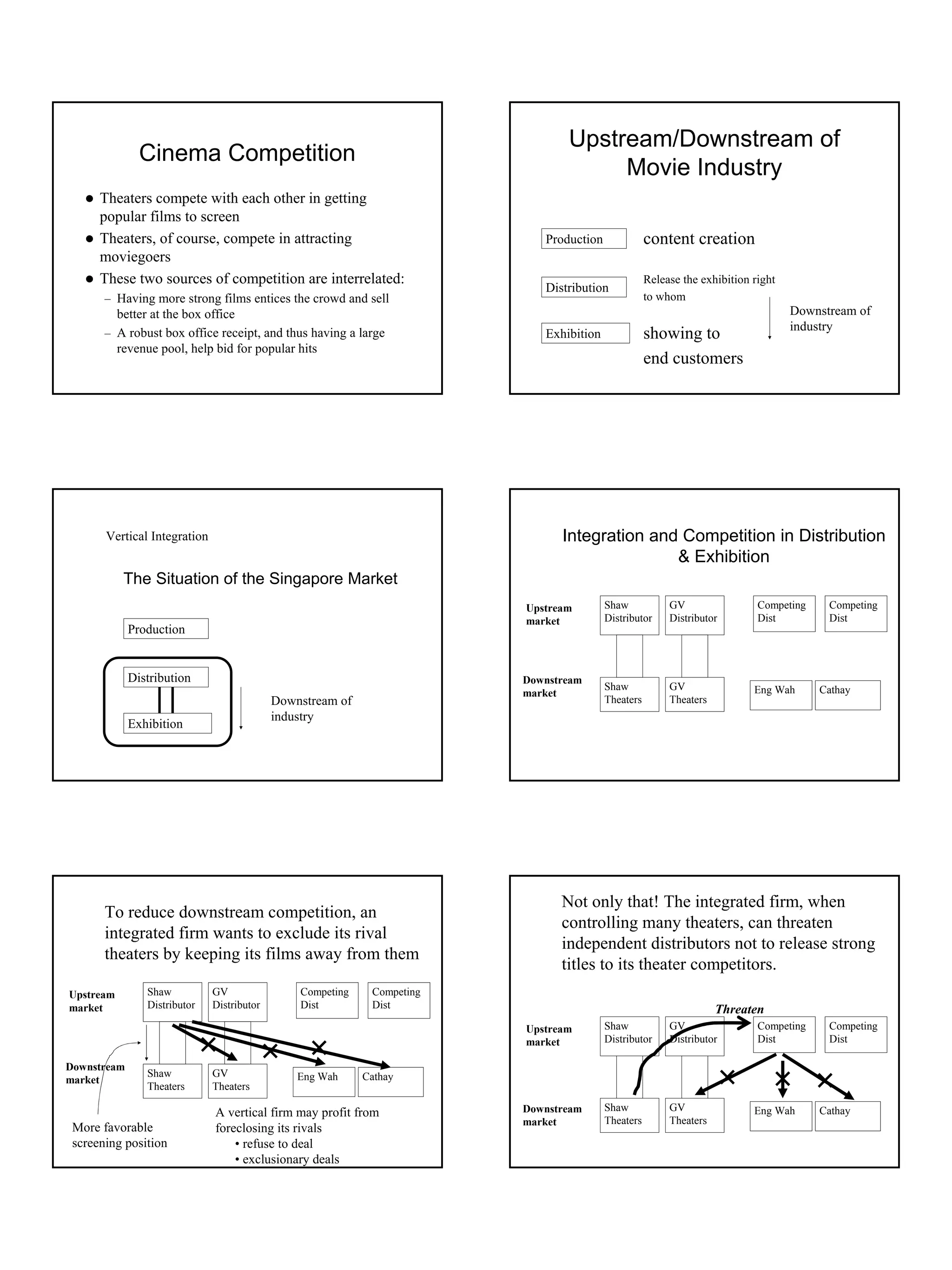 Upstream/Downstream of
               Cinema Competition
                                                                                      Movie Industry
      Theaters compete with each other in getting
      popular films to screen
      Theaters, of course, compete in attracting                             Production              content creation
      moviegoers
      These two sources of competition are interrelated:                                             Release the exhibition right
                                                                             Distribution
       – Having more strong films entices the crowd and sell                                         to whom
           better at the box office                                                                                                 Downstream of
                                                                                                                                    industry
       – A robust box office receipt, and thus having a large                Exhibition              showing to
           revenue pool, help bid for popular hits
                                                                                                     end customers




       Vertical Integration                                                     Integration and Competition in Distribution
                                                                                               & Exhibition
            The Situation of the Singapore Market
                                                                          Upstream        Shaw            GV                 Competing    Competing
                                                                          market          Distributor     Distributor        Dist         Dist
             Production


             Distribution                                                 Downstream
                                                                                          Shaw            GV                Eng Wah      Cathay
                                                                          market
                                             Downstream of                                Theaters        Theaters
                                             industry
             Exhibition




                                                                                Not only that! The integrated firm, when
       To reduce downstream competition, an
                                                                                controlling many theaters, can threaten
       integrated firm wants to exclude its rival
                                                                                independent distributors not to release strong
       theaters by keeping its films away from them
                                                                                titles to its theater competitors.
Upstream         Shaw          GV                Competing    Competing
market           Distributor   Distributor       Dist         Dist                                                   Threaten
                                                                          Upstream        Shaw            GV                 Competing    Competing
                                                                          market          Distributor     Distributor        Dist         Dist

Downstream
                 Shaw          GV                Eng Wah     Cathay
market
                 Theaters      Theaters

                                                                          Downstream      Shaw            GV                Eng Wah      Cathay
                               A vertical firm may profit from
                                                                          market          Theaters        Theaters
 More favorable                foreclosing its rivals
 screening position                • refuse to deal
                                   • exclusionary deals
 