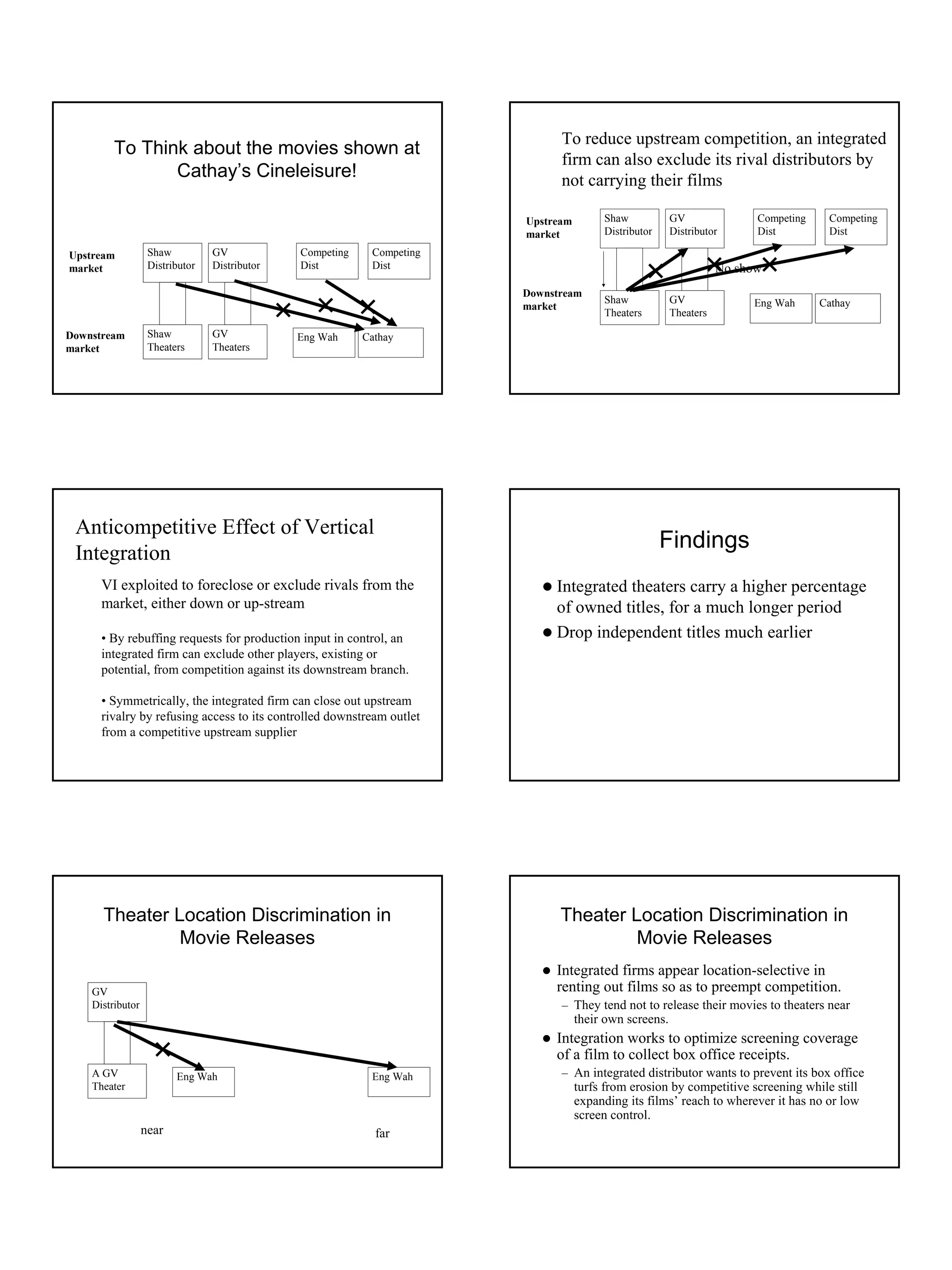 To reduce upstream competition, an integrated
         To Think about the movies shown at
                                                                              firm can also exclude its rival distributors by
                Cathay’s Cineleisure!                                         not carrying their films

                                                                        Upstream        Shaw            GV               Competing    Competing
                                                                        market          Distributor     Distributor      Dist         Dist

Upstream           Shaw          GV            Competing    Competing
market             Distributor   Distributor   Dist         Dist                                                   No show
                                                                        Downstream
                                                                                        Shaw            GV              Eng Wah      Cathay
                                                                        market
                                                                                        Theaters        Theaters

Downstream         Shaw          GV            Eng Wah     Cathay
market             Theaters      Theaters




 Anticompetitive Effect of Vertical
                                                                                                      Findings
 Integration
      VI exploited to foreclose or exclude rivals from the                   Integrated theaters carry a higher percentage
      market, either down or up-stream                                       of owned titles, for a much longer period
      • By rebuffing requests for production input in control, an            Drop independent titles much earlier
      integrated firm can exclude other players, existing or
      potential, from competition against its downstream branch.

      • Symmetrically, the integrated firm can close out upstream
      rivalry by refusing access to its controlled downstream outlet
      from a competitive upstream supplier




      Theater Location Discrimination in                                      Theater Location Discrimination in
               Movie Releases                                                          Movie Releases
                                                                             Integrated firms appear location-selective in
    GV                                                                       renting out films so as to preempt competition.
    Distributor                                                               – They tend not to release their movies to theaters near
                                                                                   their own screens.
                                                                             Integration works to optimize screening coverage
                                                                             of a film to collect box office receipts.
    A GV                 Eng Wah                            Eng Wah           – An integrated distributor wants to prevent its box office
    Theater                                                                        turfs from erosion by competitive screening while still
                                                                                   expanding its films’ reach to wherever it has no or low
                                                                                   screen control.
                  near                                       far
 