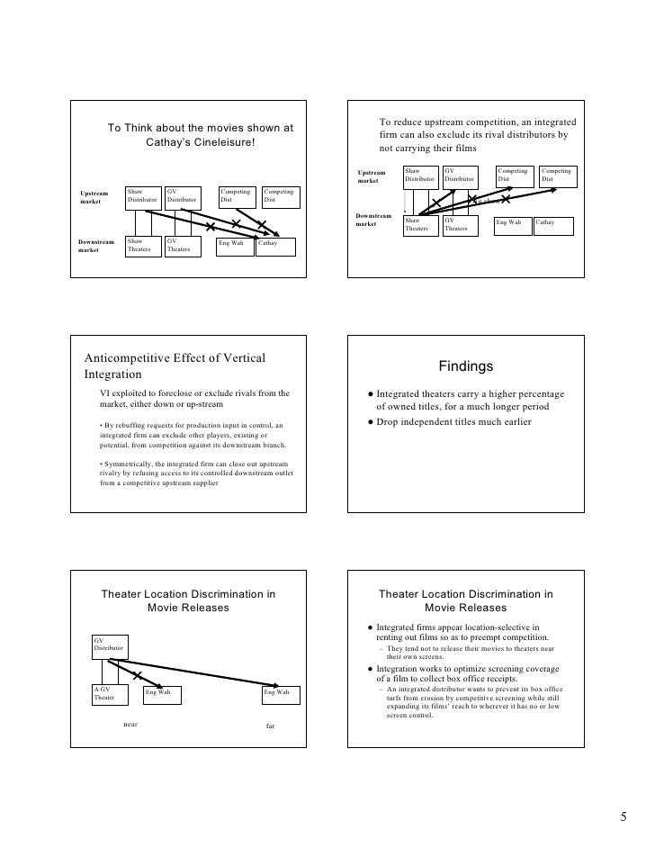 verticalintegrationinmassmediaindustries